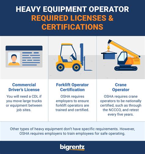 license for mini excavator|excavator certification near me.